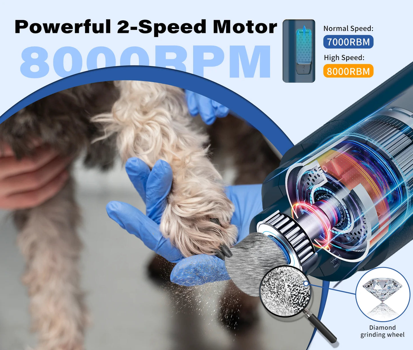 Dog Nail Grinder TriPort - Pawsyhome